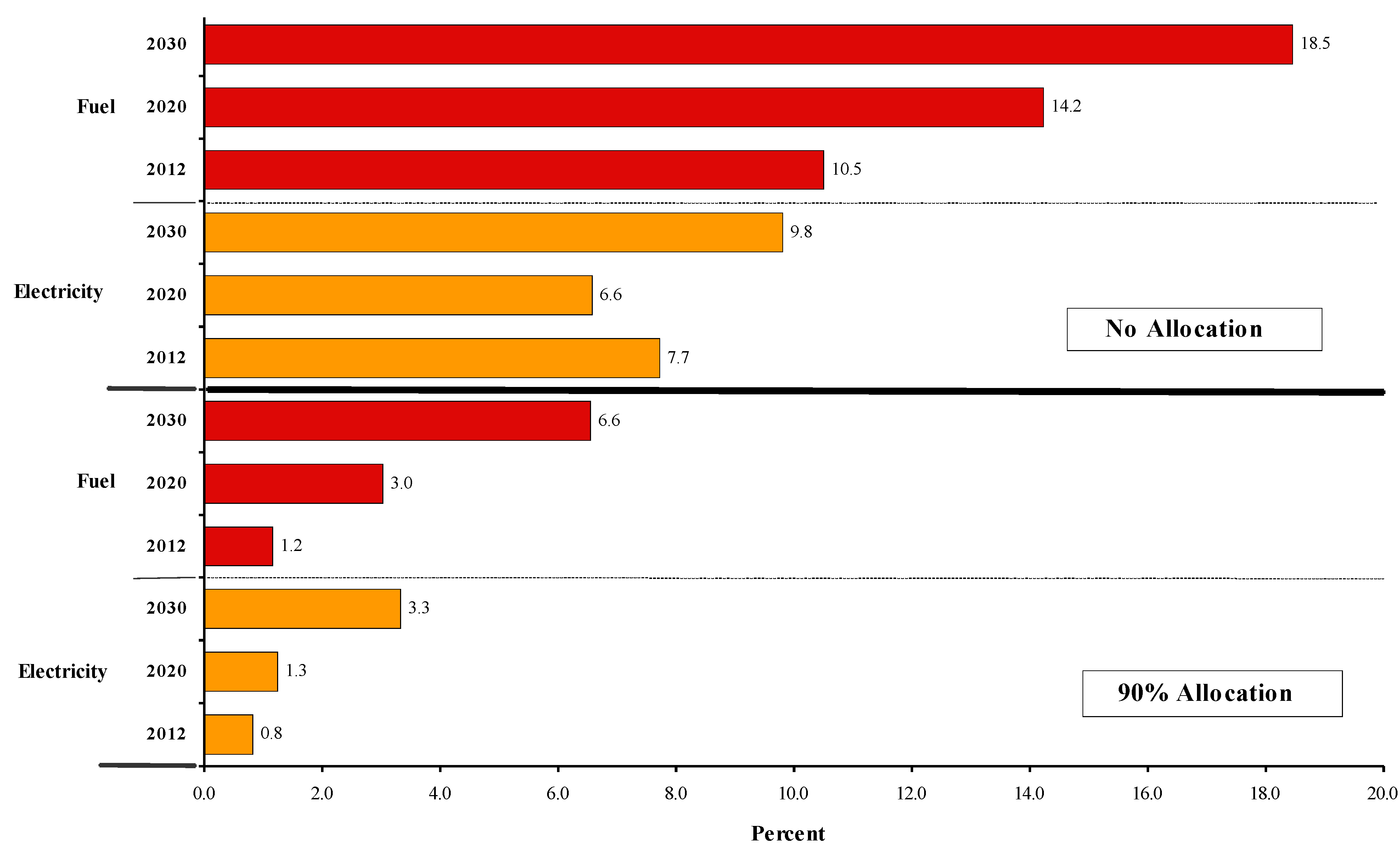 Sustainability 01 00592 g002