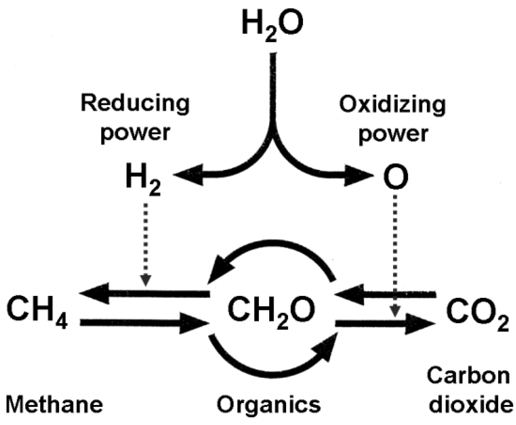 Sustainability 01 00827 g004