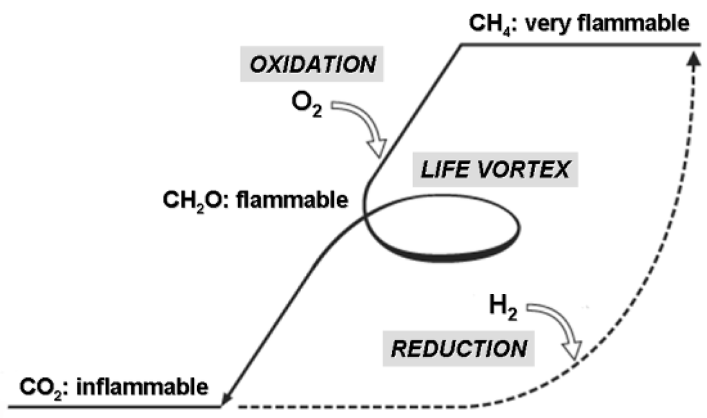 Sustainability 01 00827 g005 1024