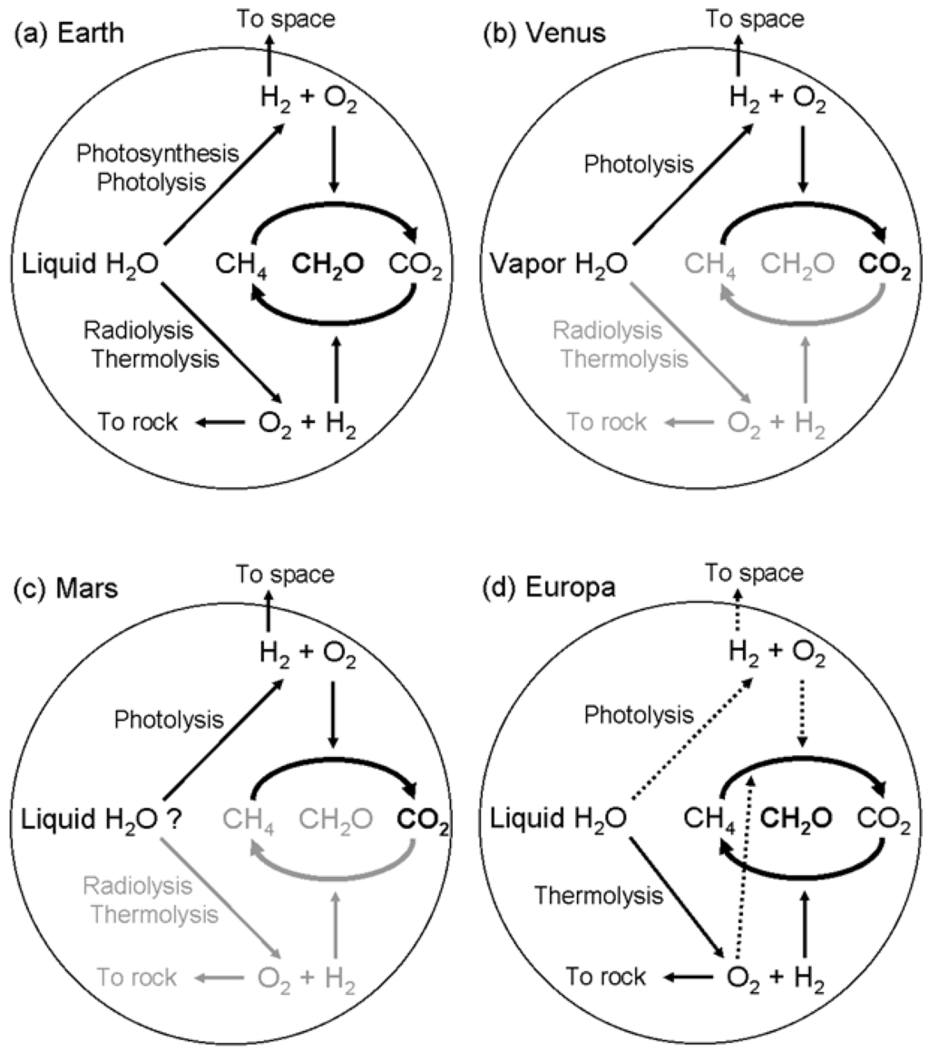 Sustainability 01 00827 g008 1024