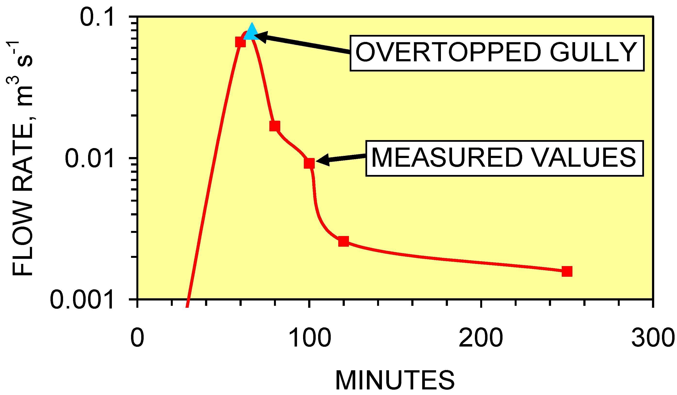 Sustainability 01 00855 g002