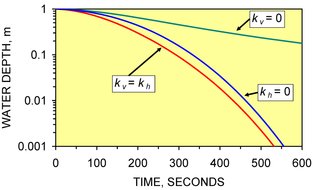 Sustainability 01 00855 g005 1024