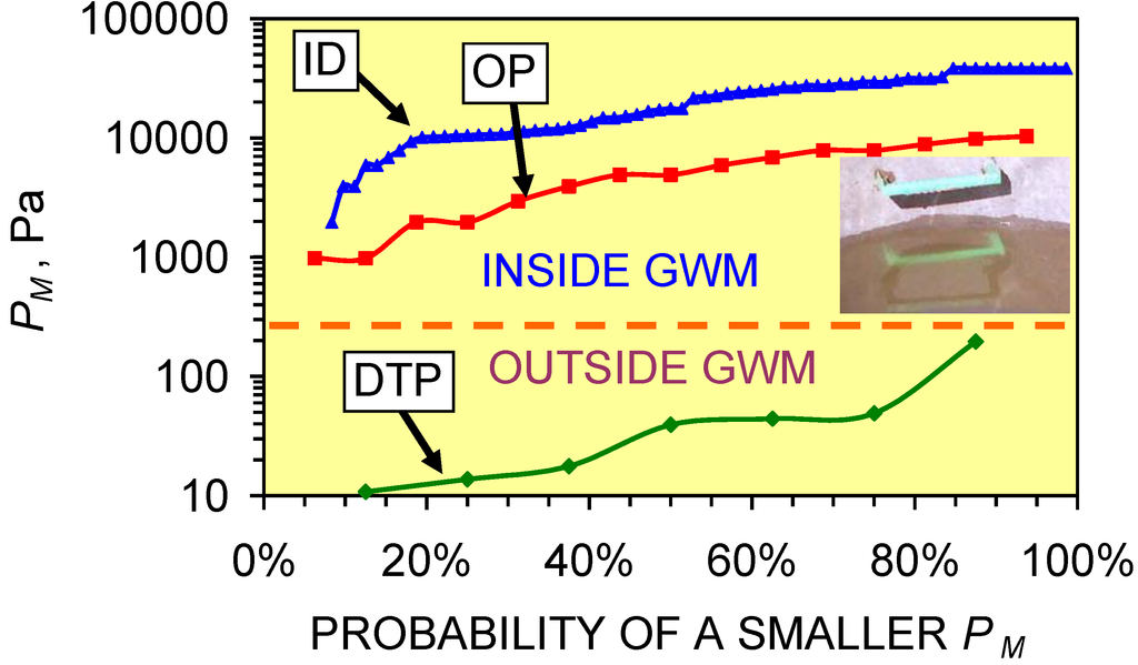 Sustainability 01 00855 g006 1024
