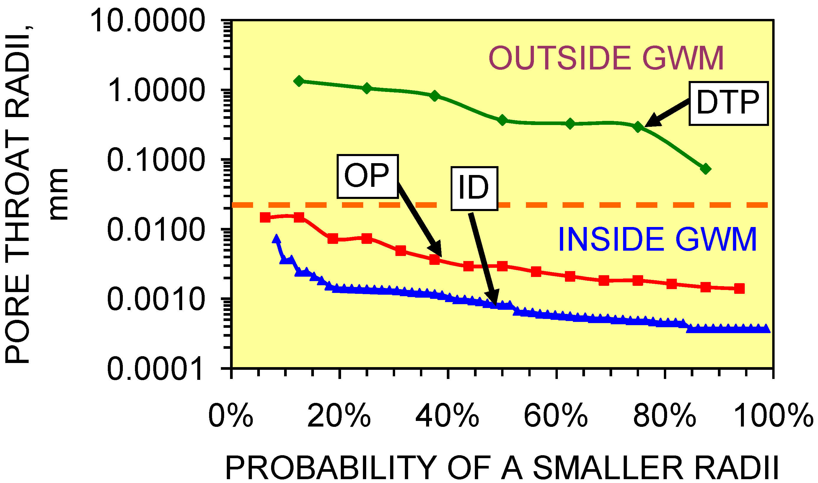 Sustainability 01 00855 g007