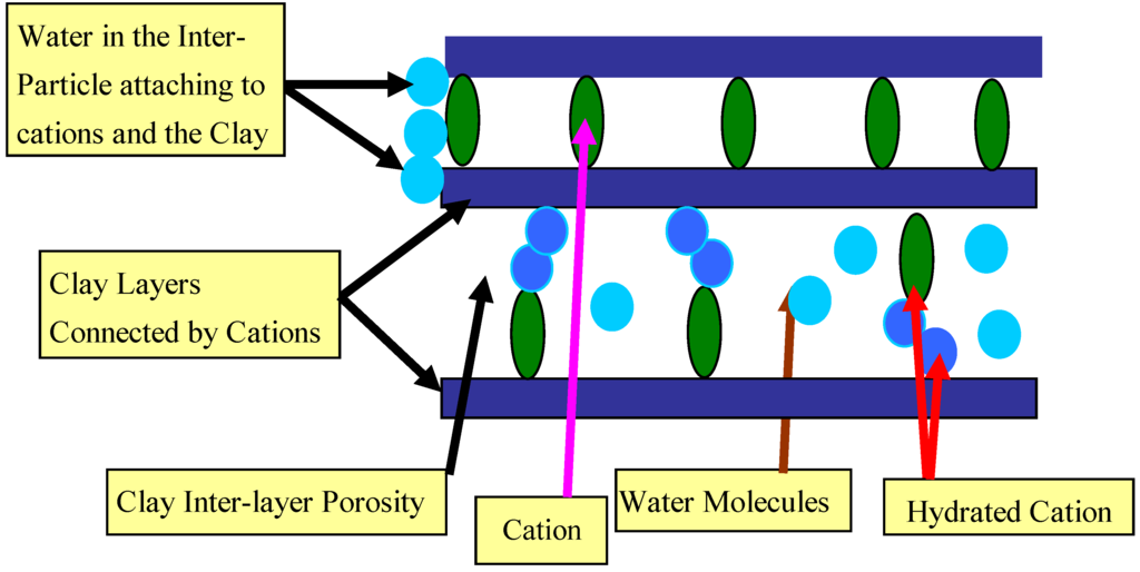 Sustainability 01 00855 g019 1024