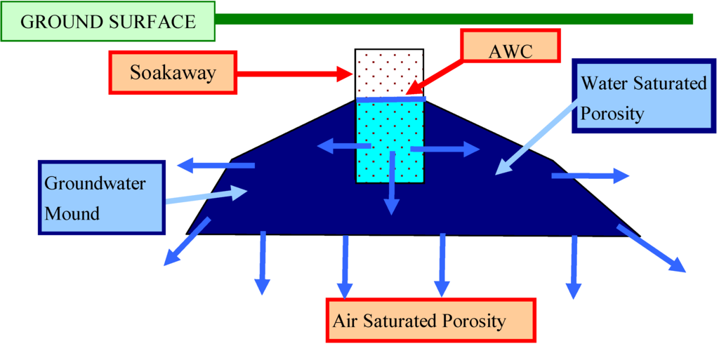 Sustainability 01 00855 g021 1024