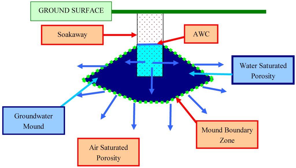 Sustainability 01 00855 g024 1024