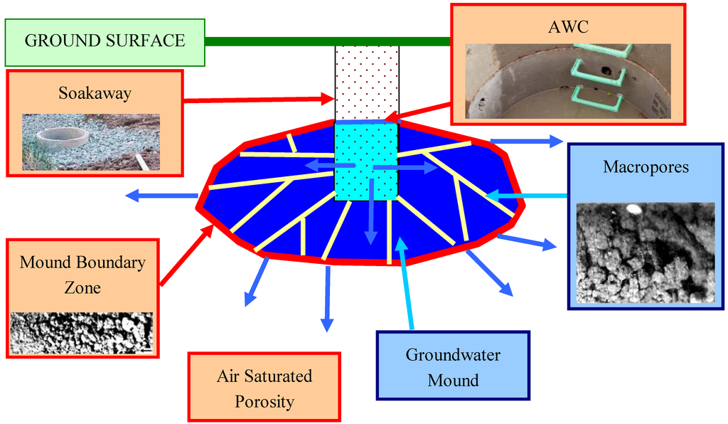 Sustainability 01 00855 g025 1024