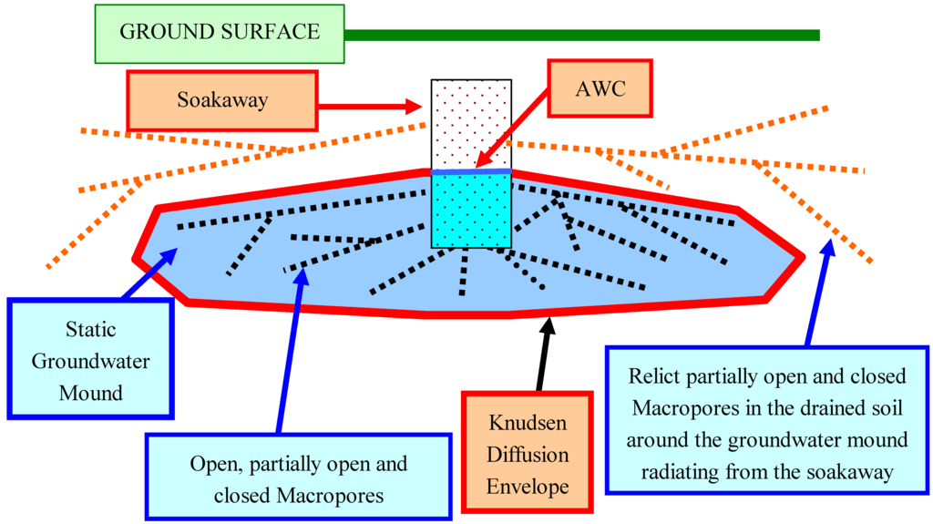Sustainability 01 00855 g026 1024