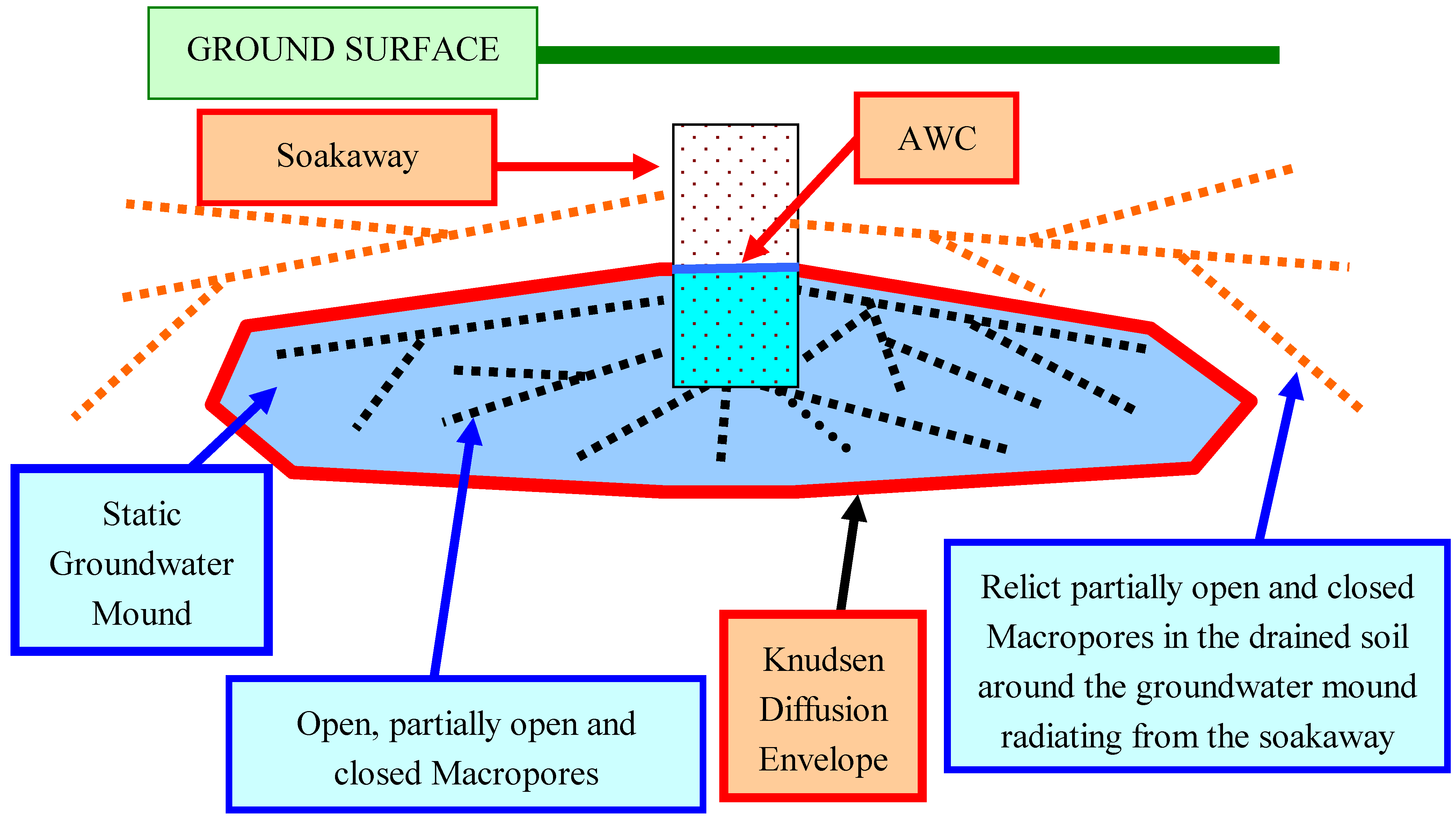Sustainability 01 00855 g026