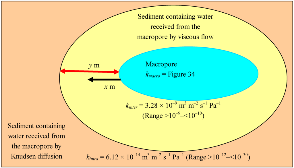 Sustainability 01 00855 g035 1024