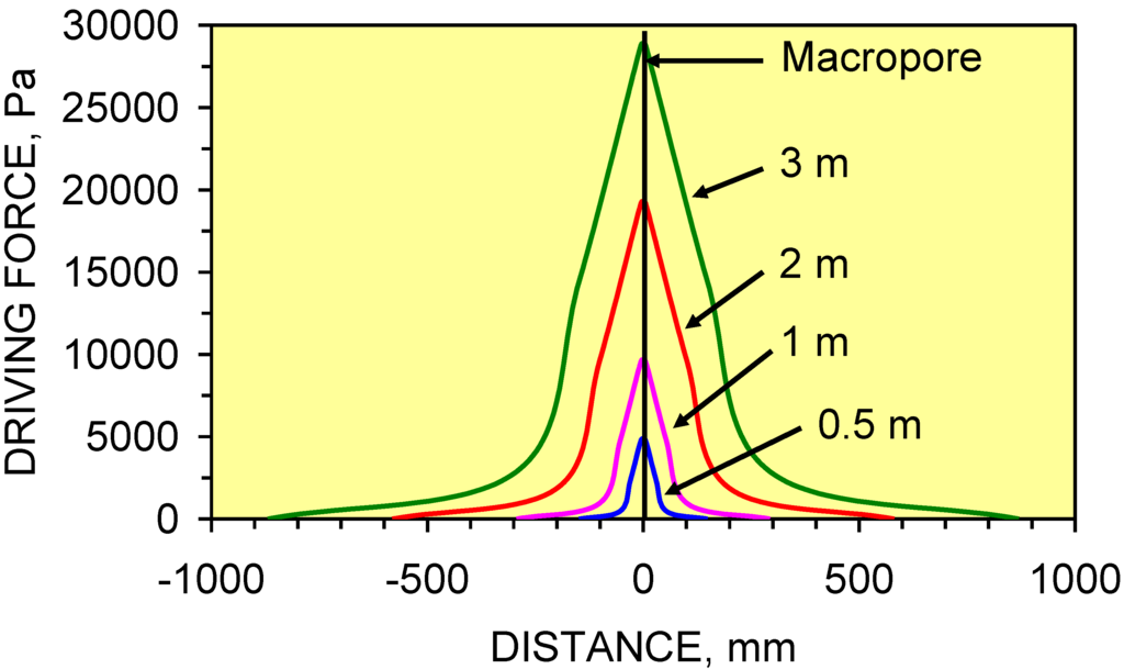 Sustainability 01 00855 g036 1024