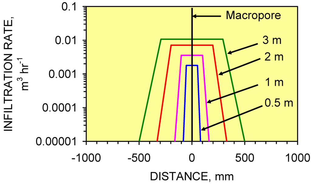 Sustainability 01 00855 g037 1024