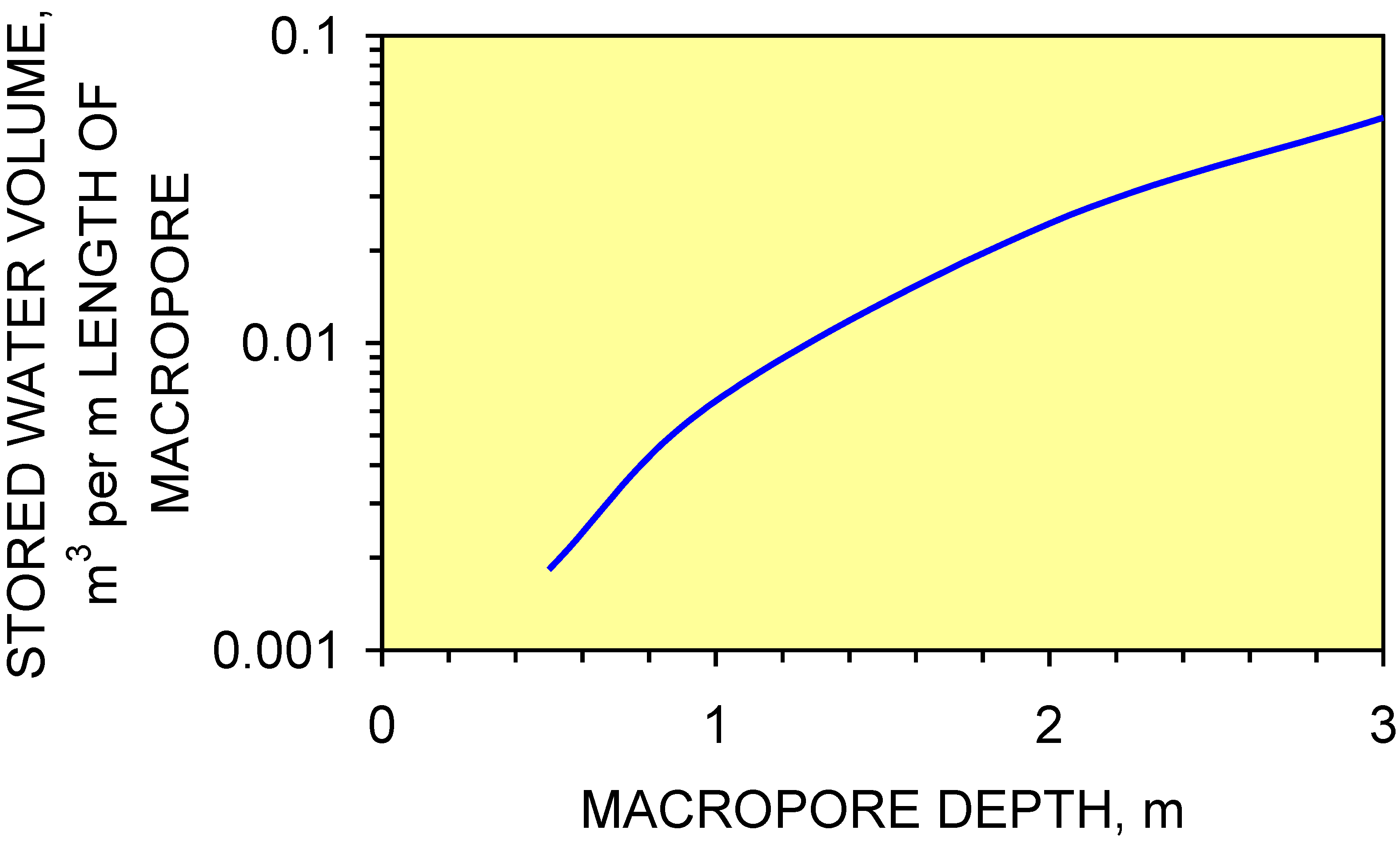 Sustainability 01 00855 g038