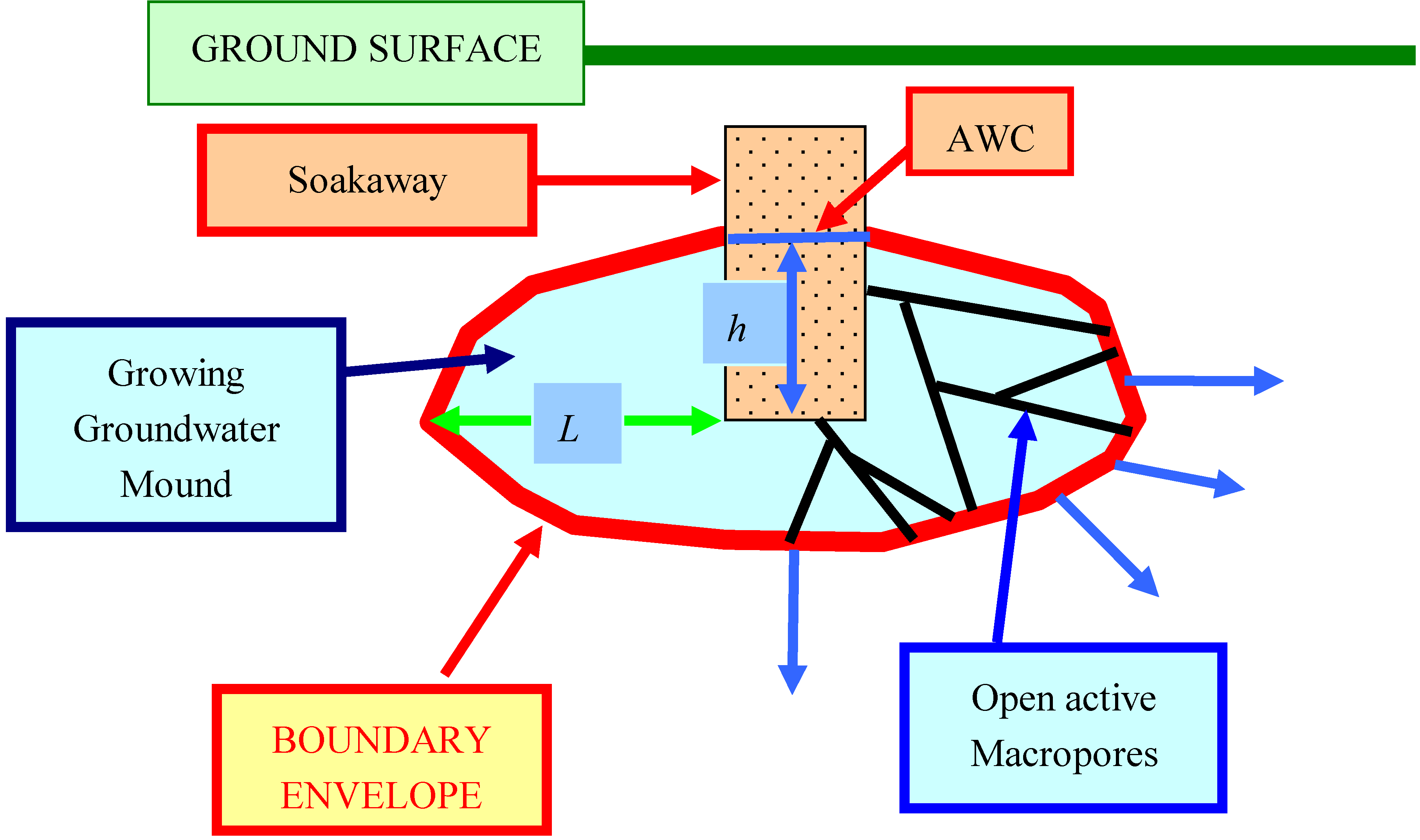 Sustainability 01 00855 g041