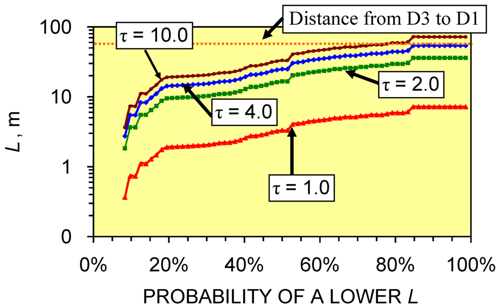 Sustainability 01 00855 g042 1024