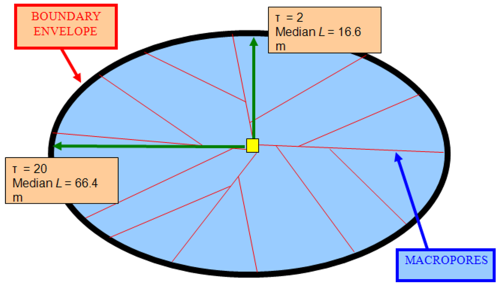 Sustainability 01 00855 g043 1024