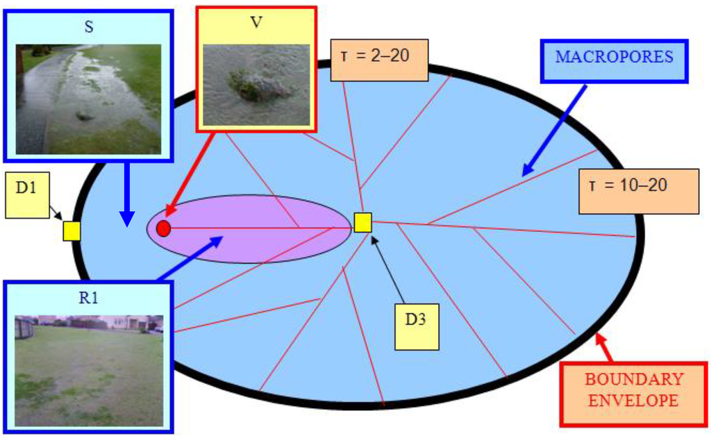Sustainability 01 00855 g044 1024