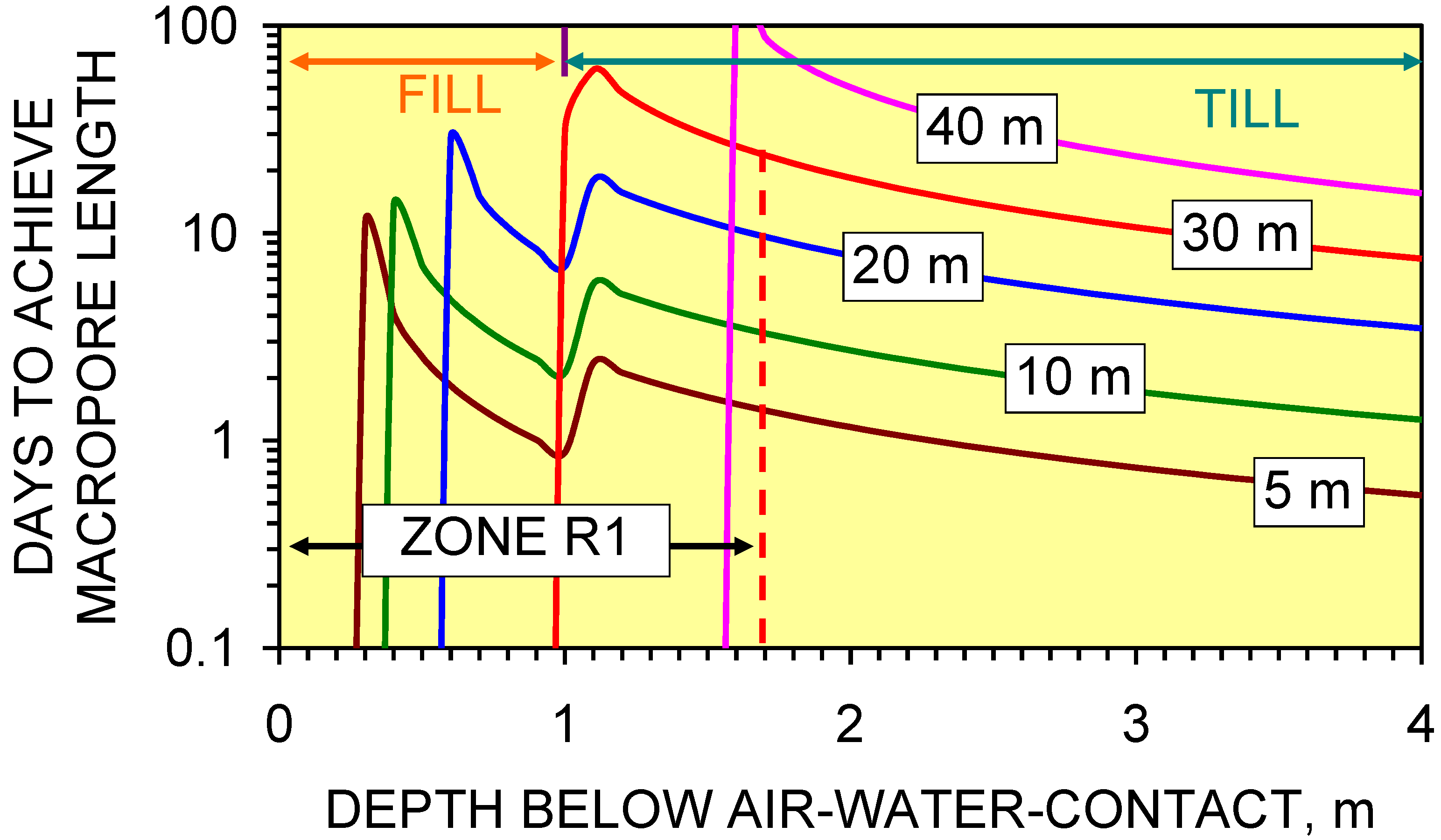 Sustainability 01 00855 g045