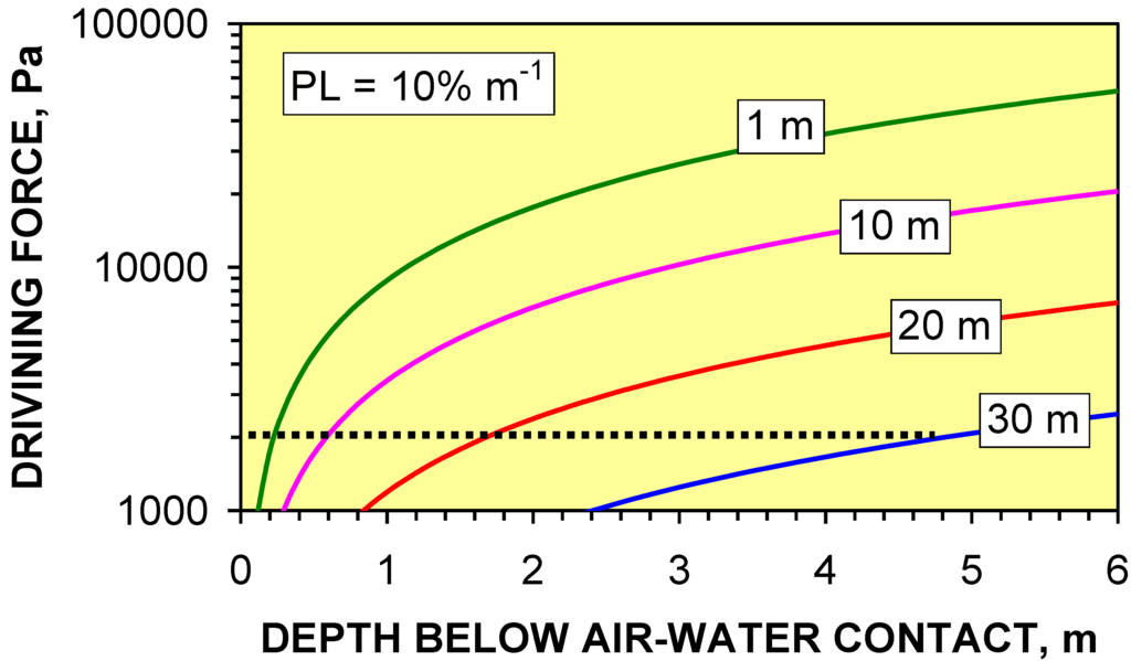 Sustainability 01 00855 g047 1024