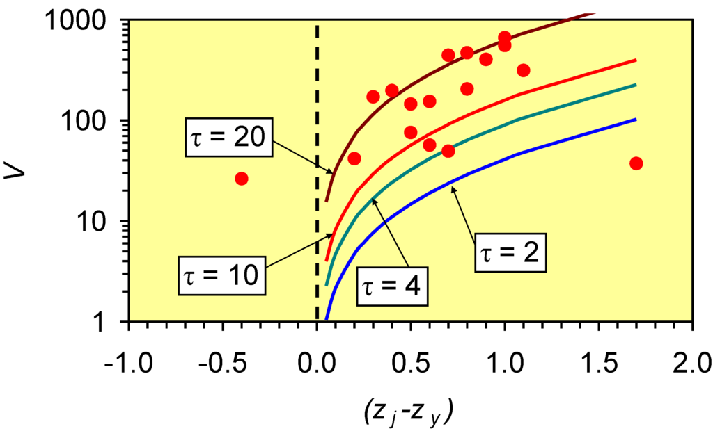 Sustainability 01 00855 g055 1024
