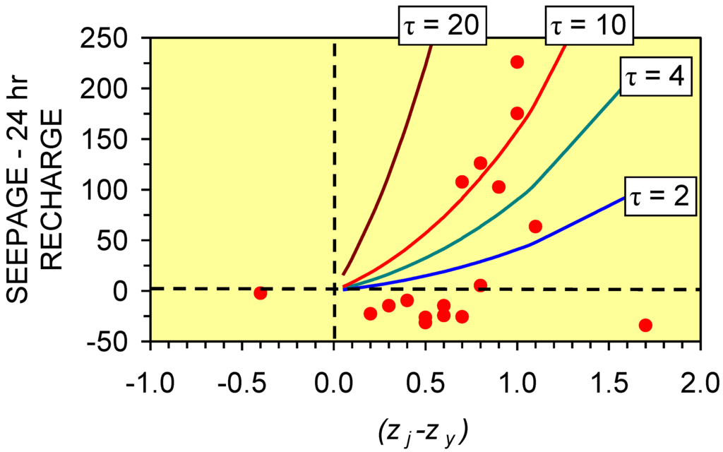 Sustainability 01 00855 g056 1024