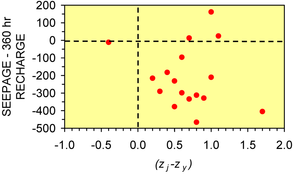 Sustainability 01 00855 g057 1024