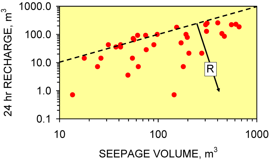 Sustainability 01 00855 g058 1024