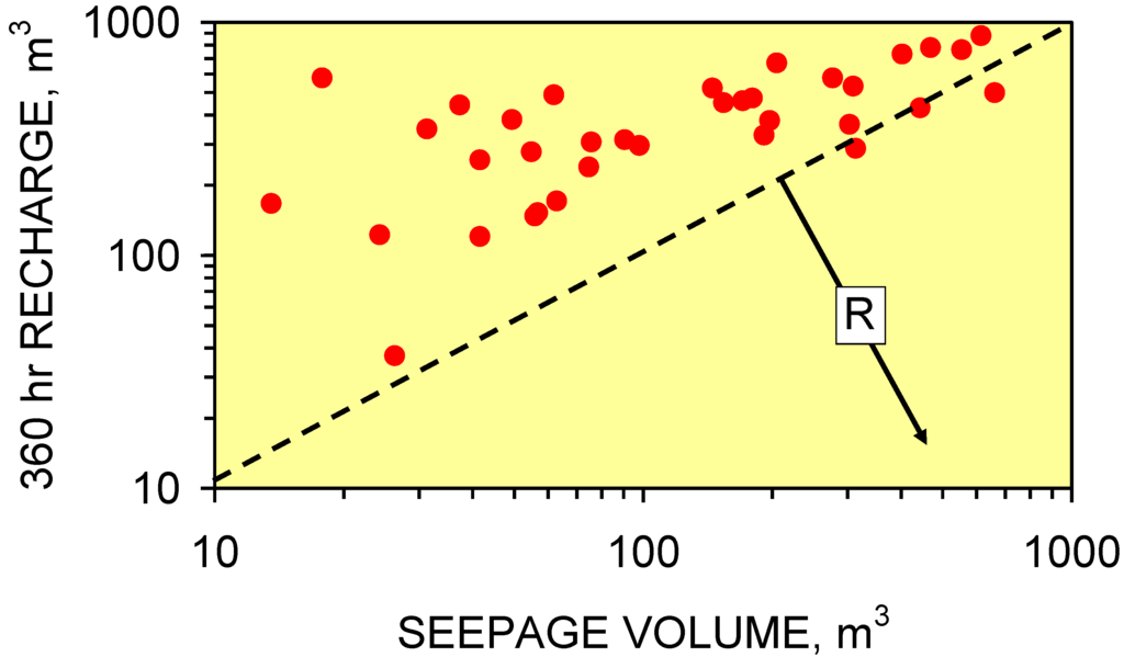 Sustainability 01 00855 g059 1024