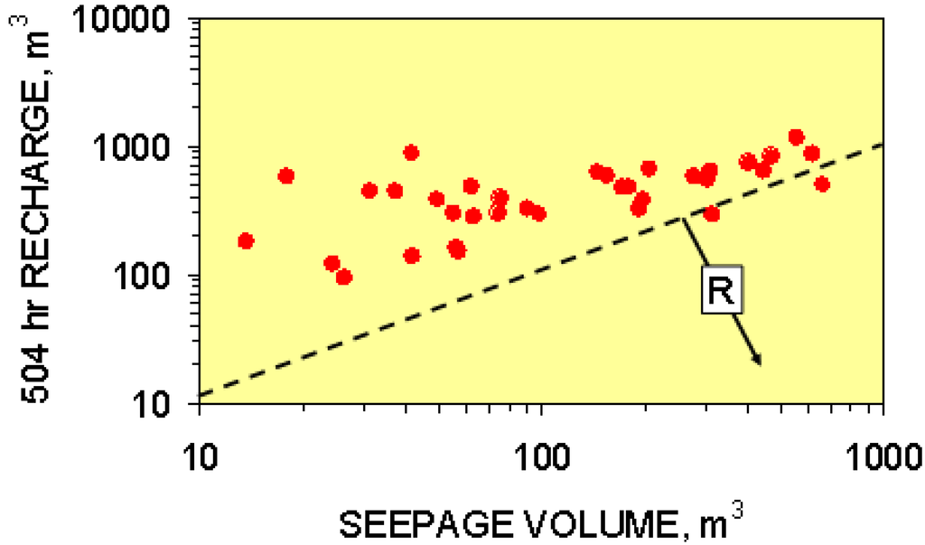 Sustainability 01 00855 g060 1024