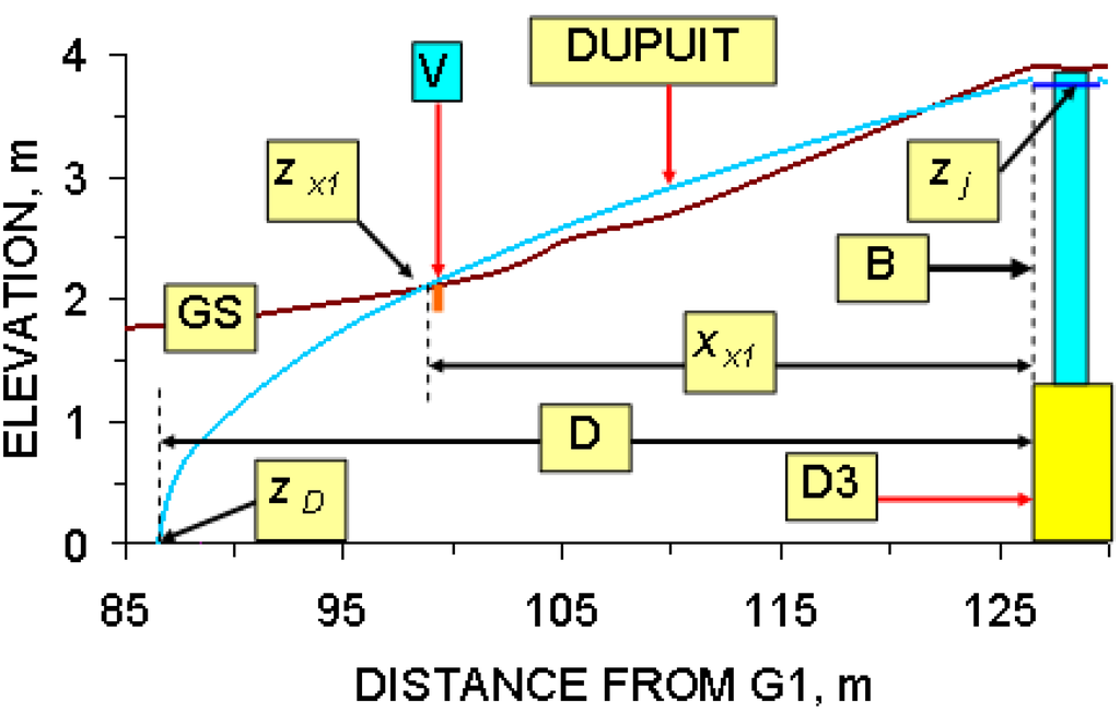 Sustainability 01 00855 g061 1024