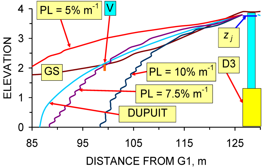 Sustainability 01 00855 g062 1024