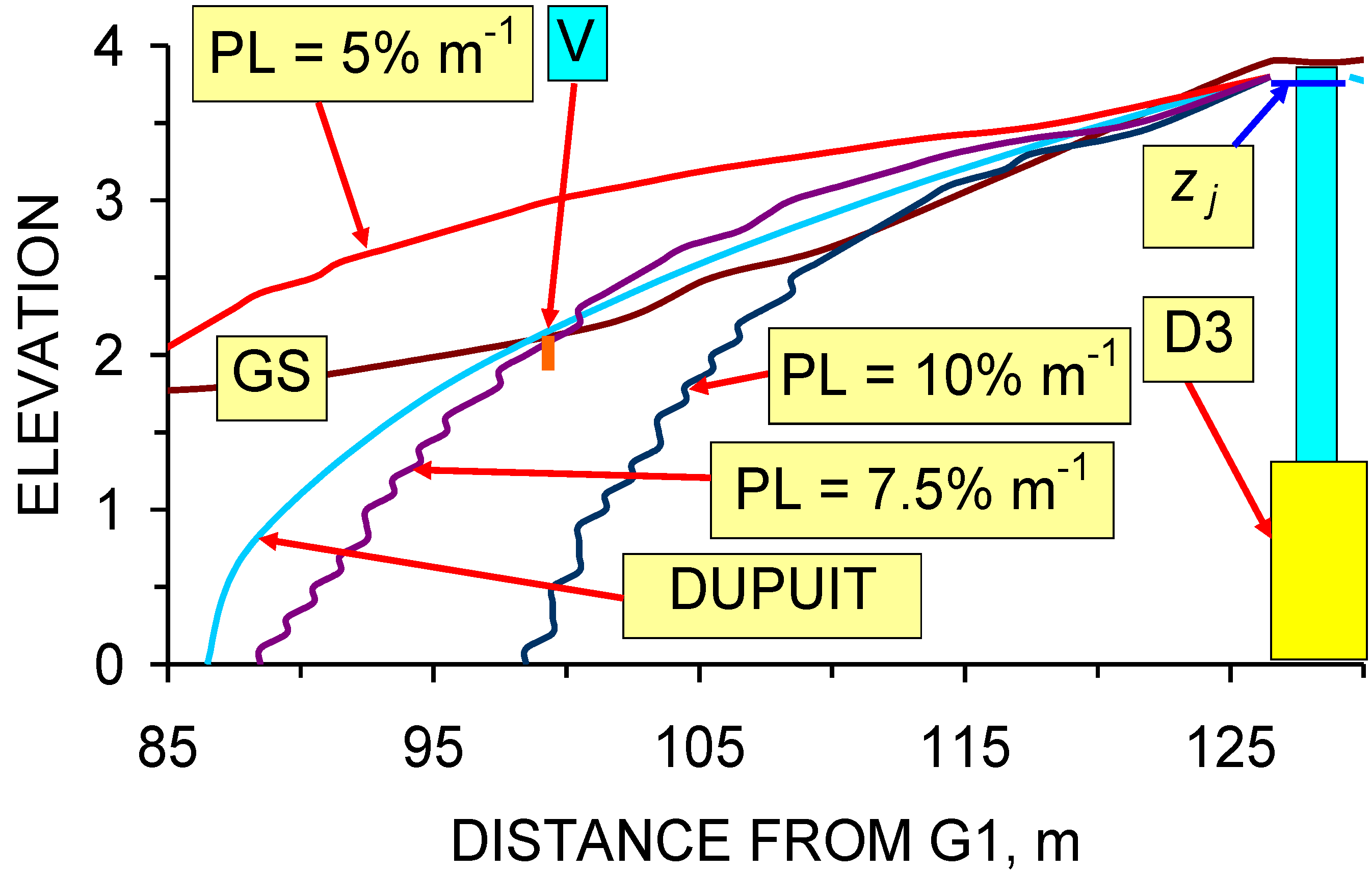 Sustainability 01 00855 g062