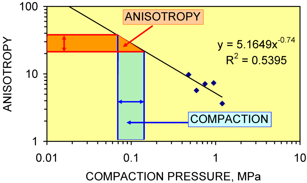 Sustainability 01 00855 g063 1024