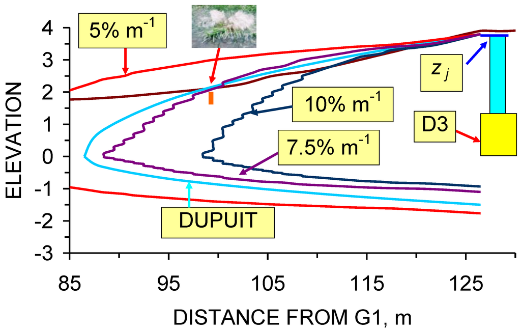 Sustainability 01 00855 g065 1024