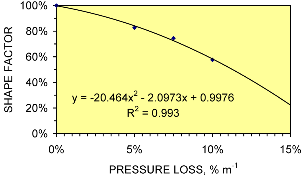Sustainability 01 00855 g066 1024