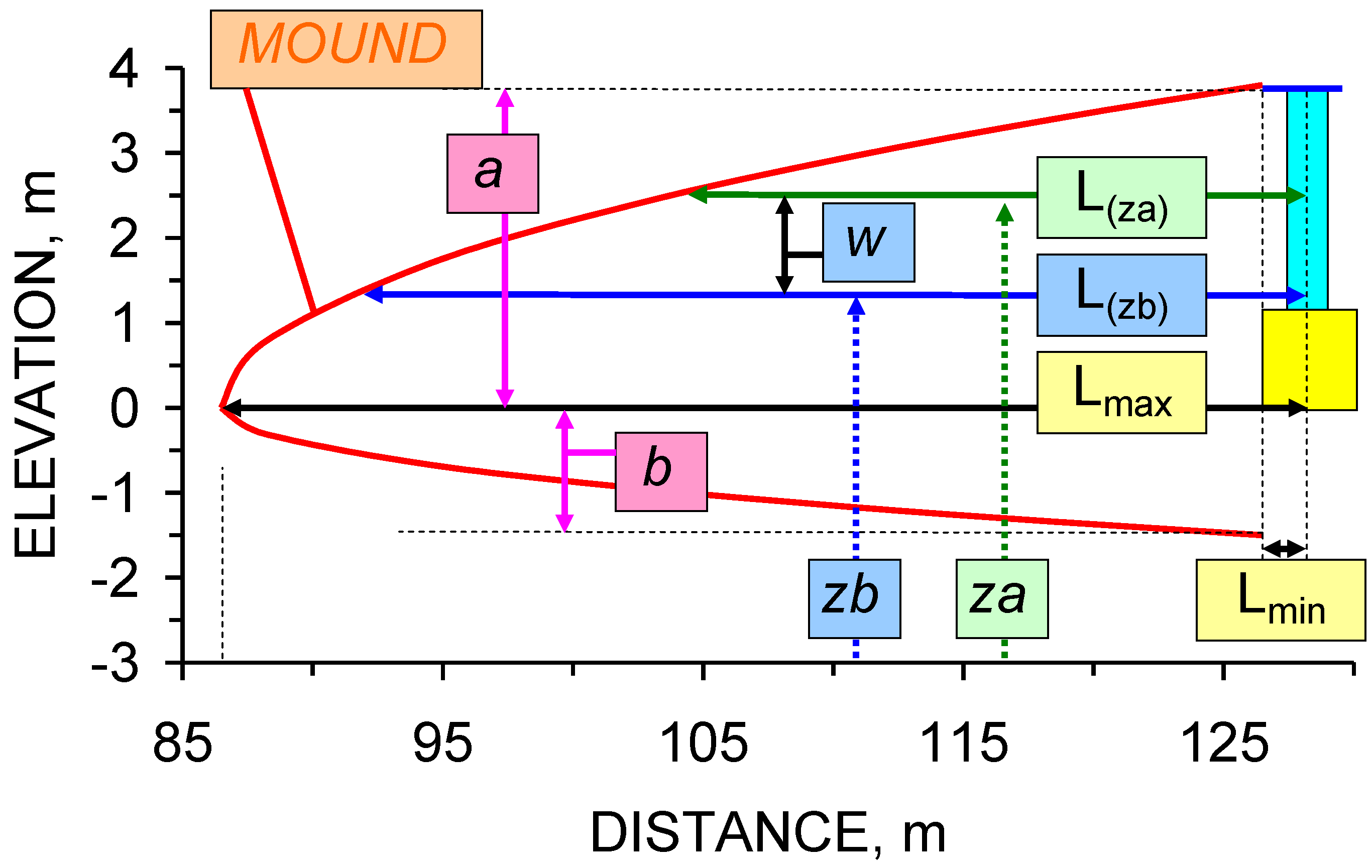 Sustainability 01 00855 g067