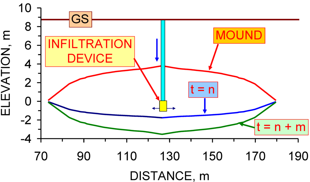 Sustainability 01 00855 g070 1024