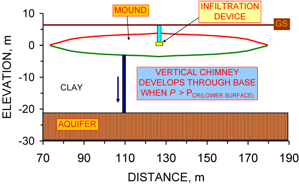 Sustainability 01 00855 g072 1024