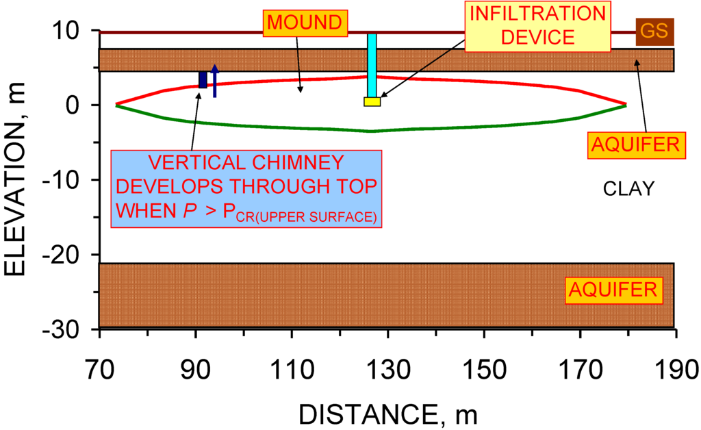 Sustainability 01 00855 g073 1024