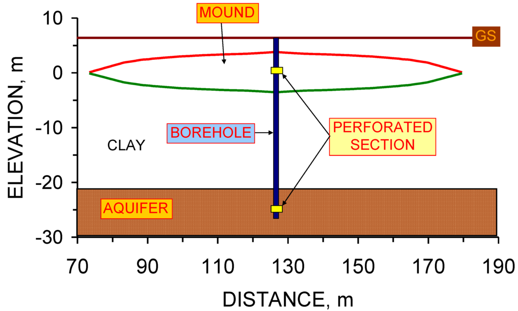 Sustainability 01 00855 g075 1024