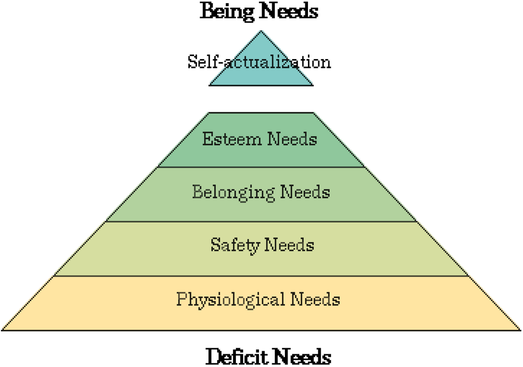 Sustainability 01 00946 g001 1024