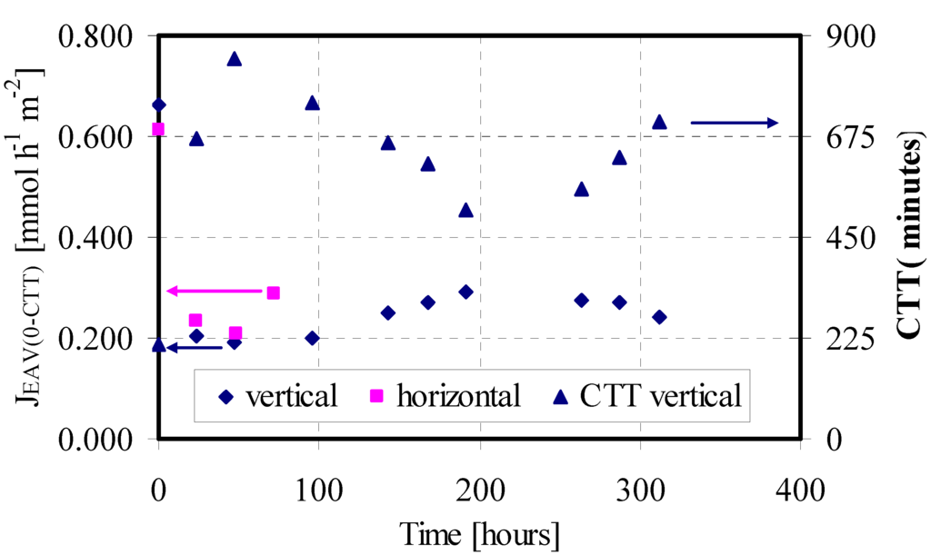 Sustainability 01 00978 g001 1024