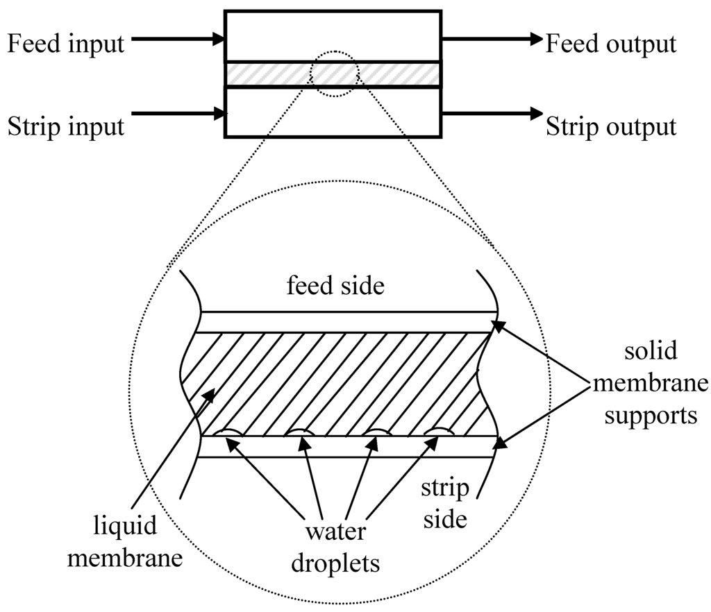 Sustainability 01 00978 g002 1024