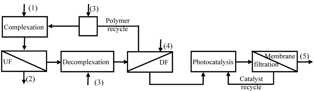 Sustainability 01 00978 g003 1024