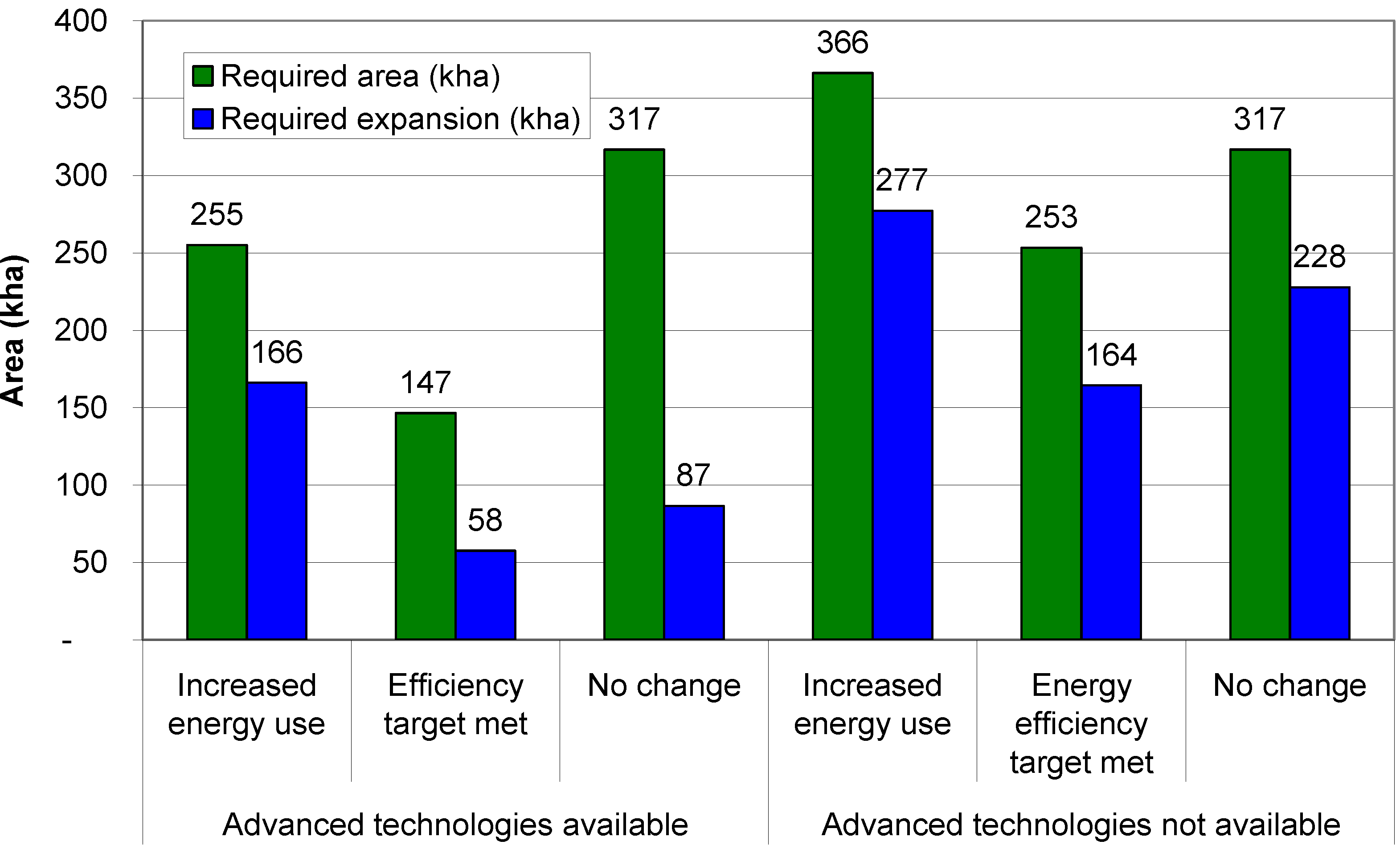 Sustainability 01 00994 g002
