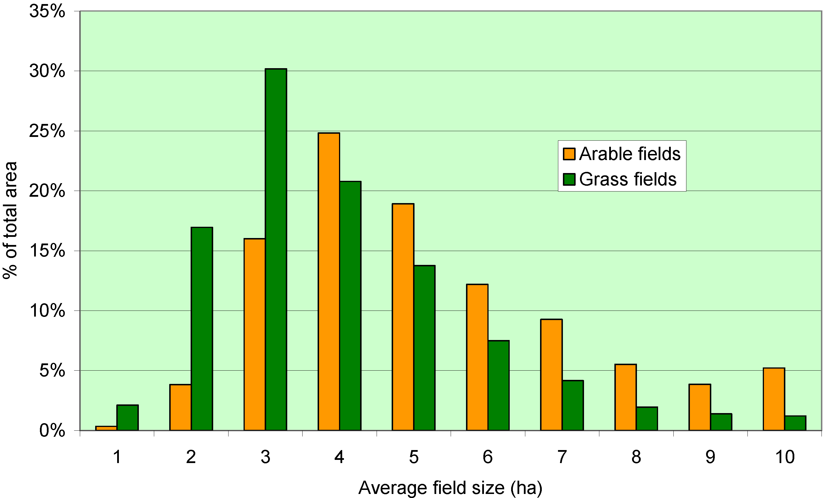 Sustainability 01 00994 g004