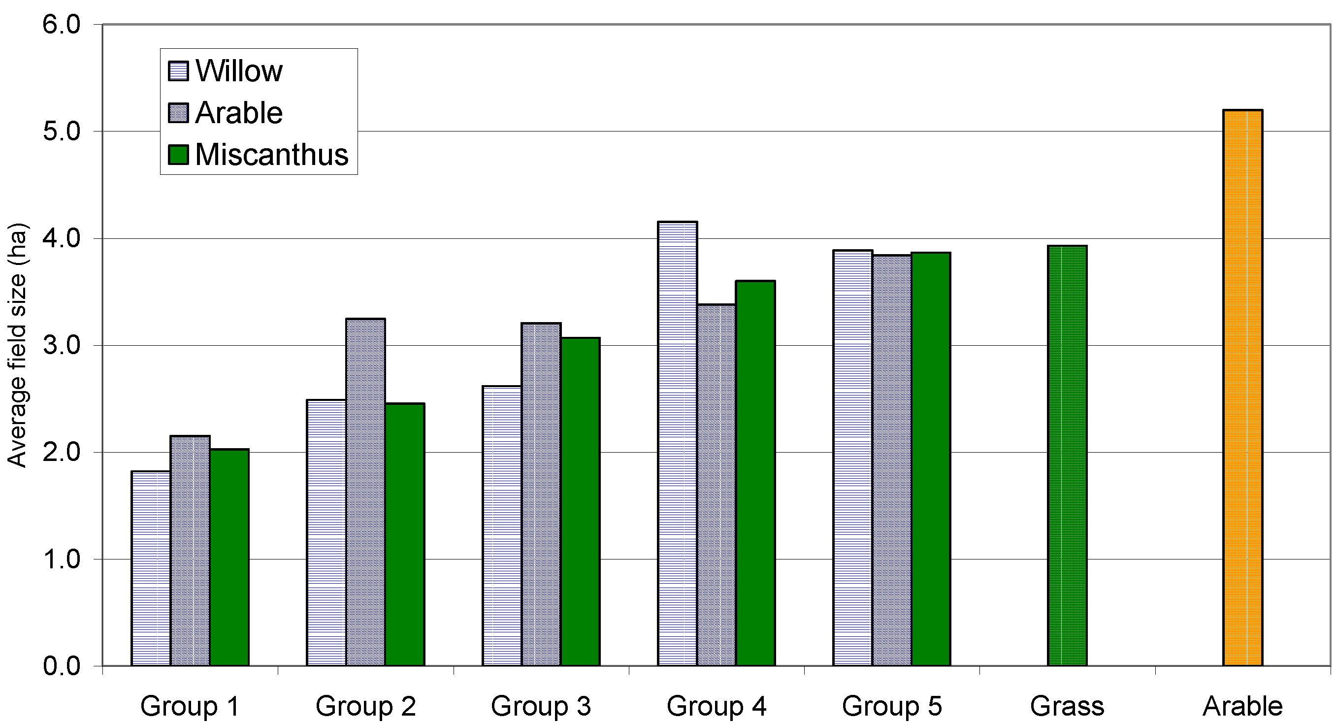 Sustainability 01 00994 g005