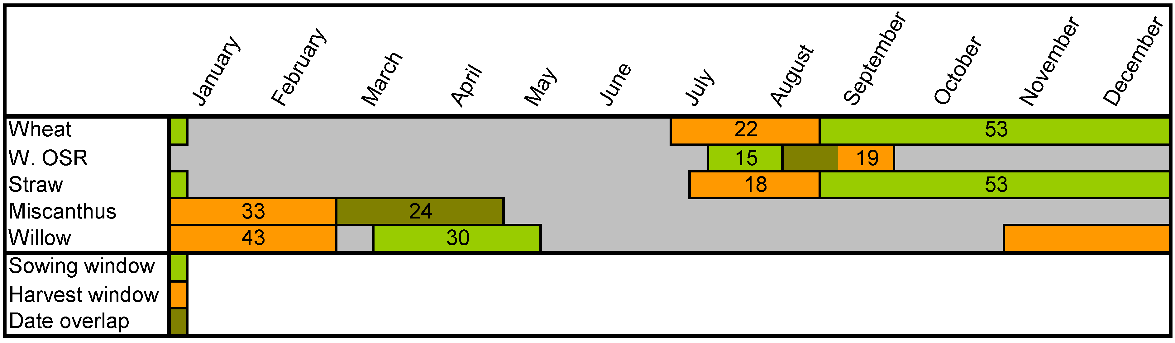 Sustainability 01 00994 g006