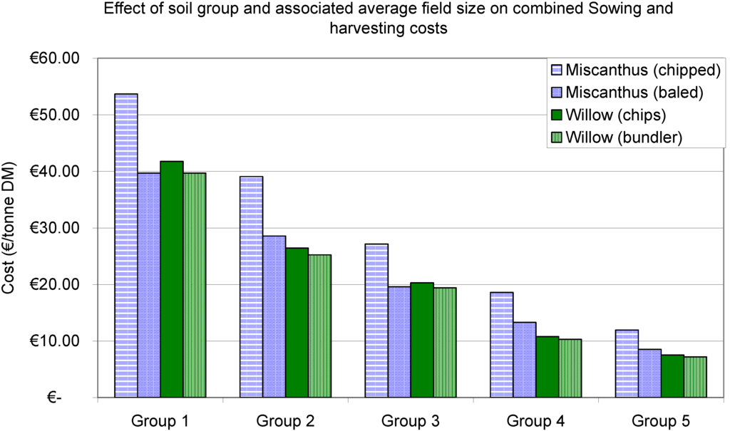 Sustainability 01 00994 g007 1024